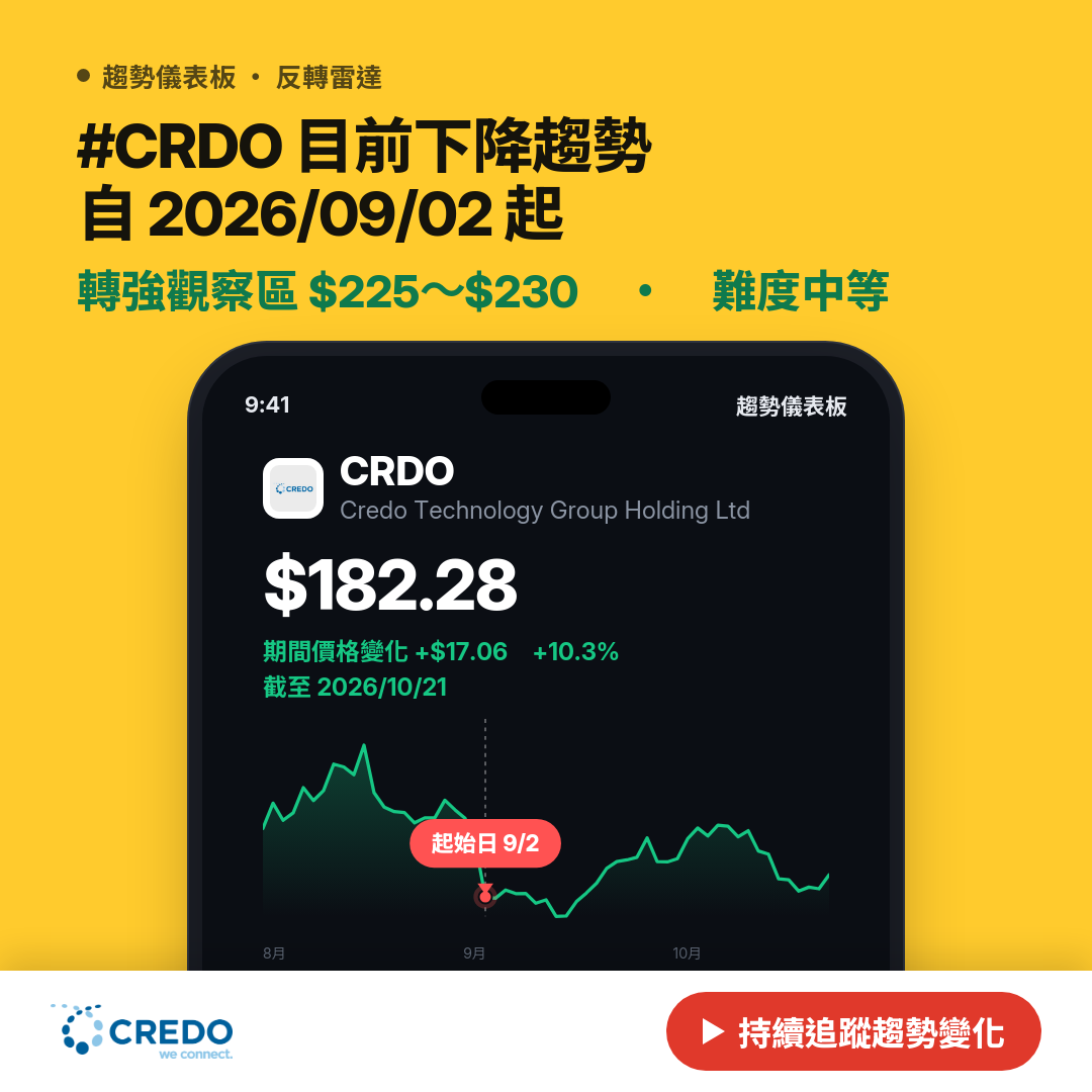 ⚠️ CRDO 逼近反轉｜轉強觀察區 $225～$230