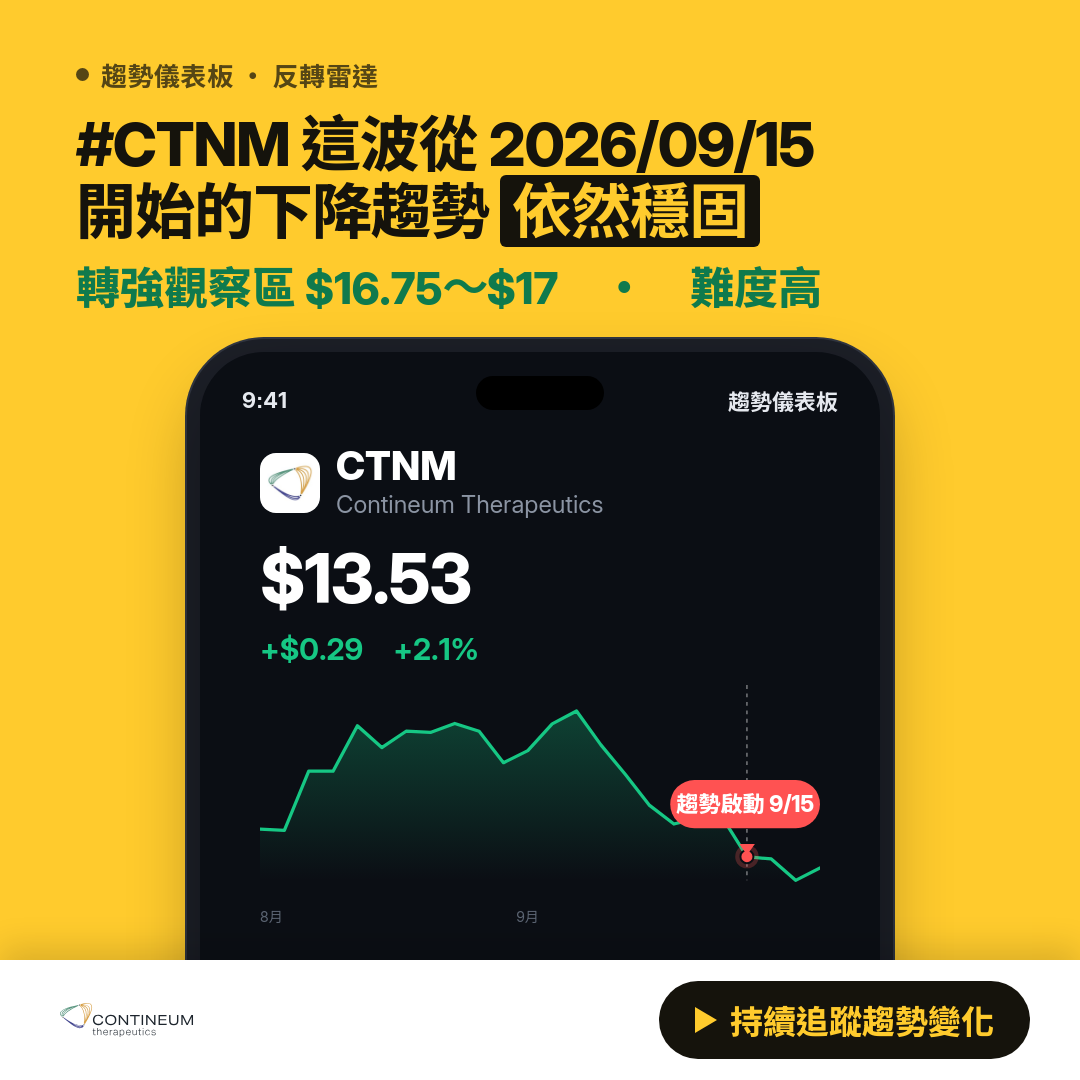 🔄 CTNM 即將測試｜轉弱觀察區 $14～$14.25