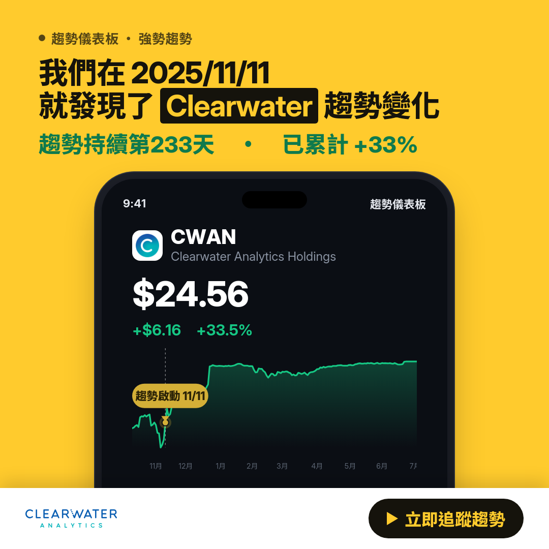 🔄 CWAN 即將測試｜轉弱觀察區 $24～$24.25