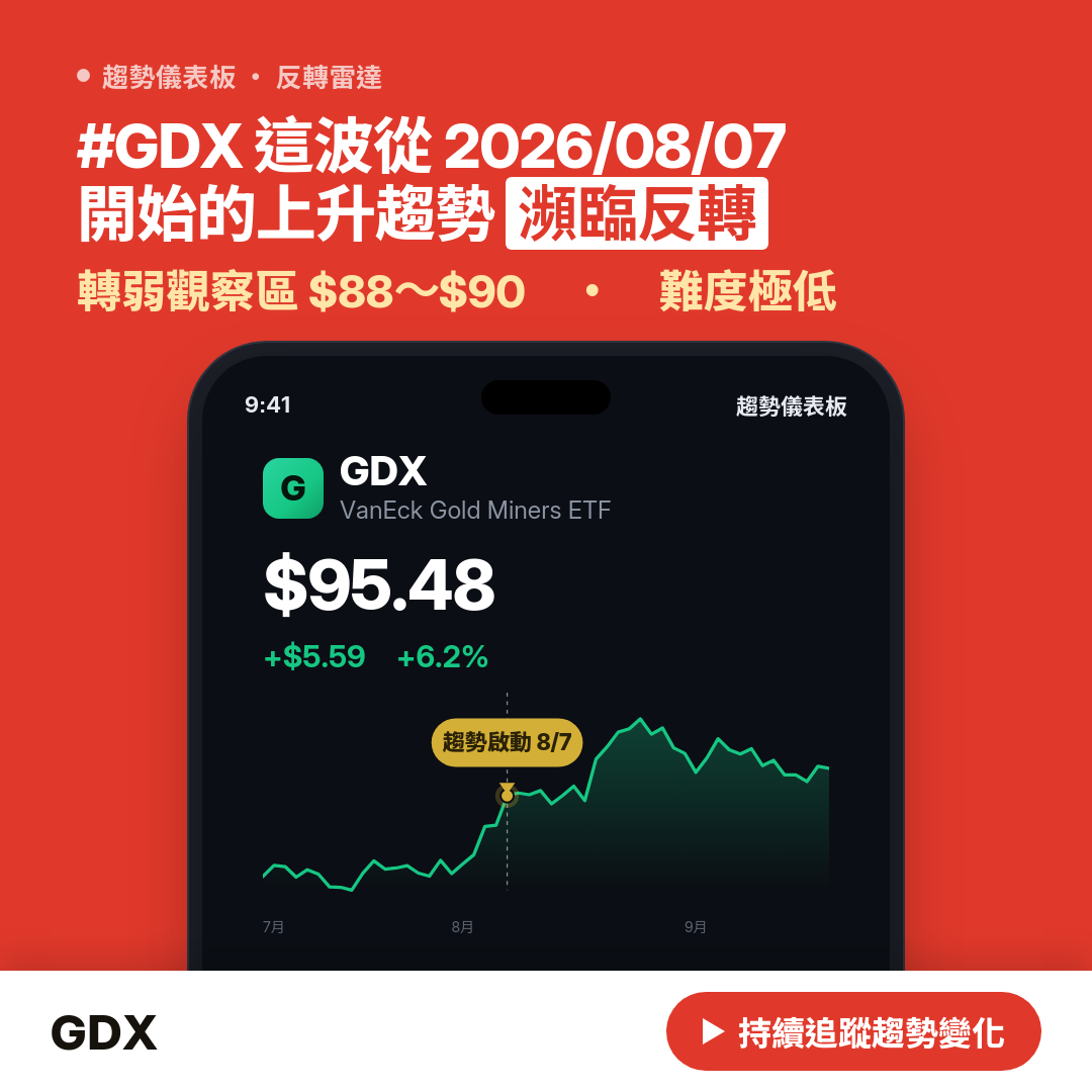 🔄 GDX 即將測試｜轉弱觀察區 $88～$90