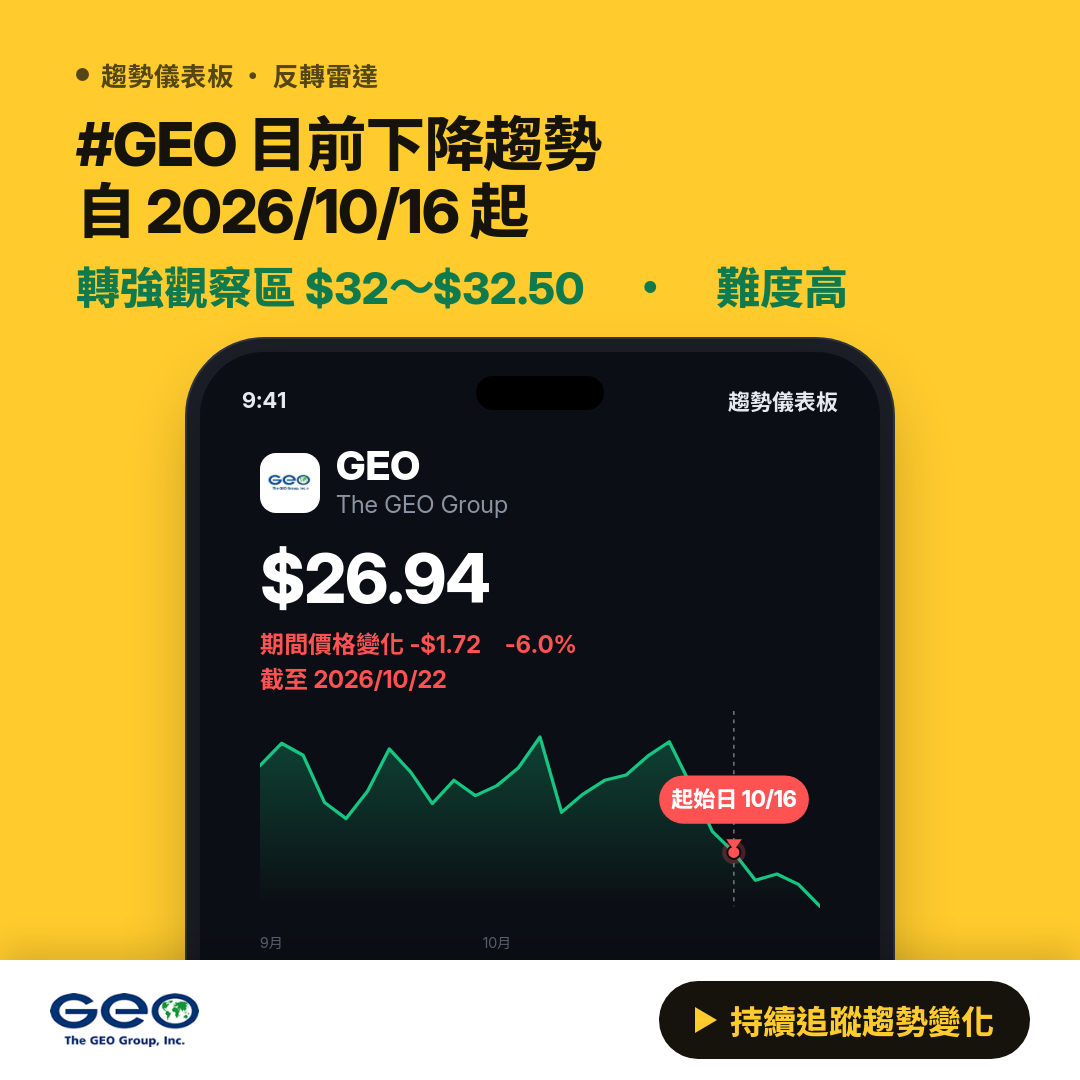 ⚠️ GEO 瀕臨反轉｜轉弱觀察區 $28.50～$29