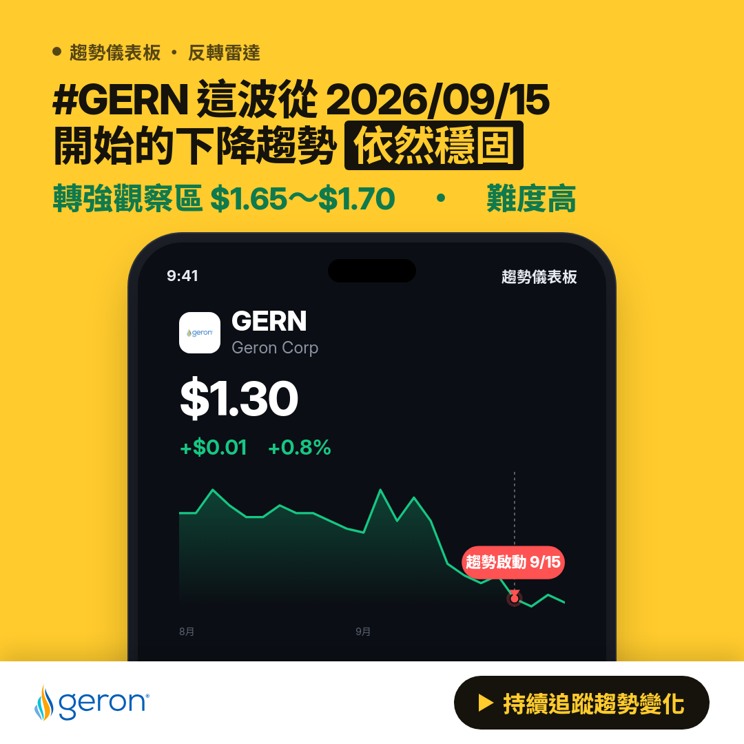 🔄 GERN 即將測試｜轉弱觀察區 $1.25～$1.30