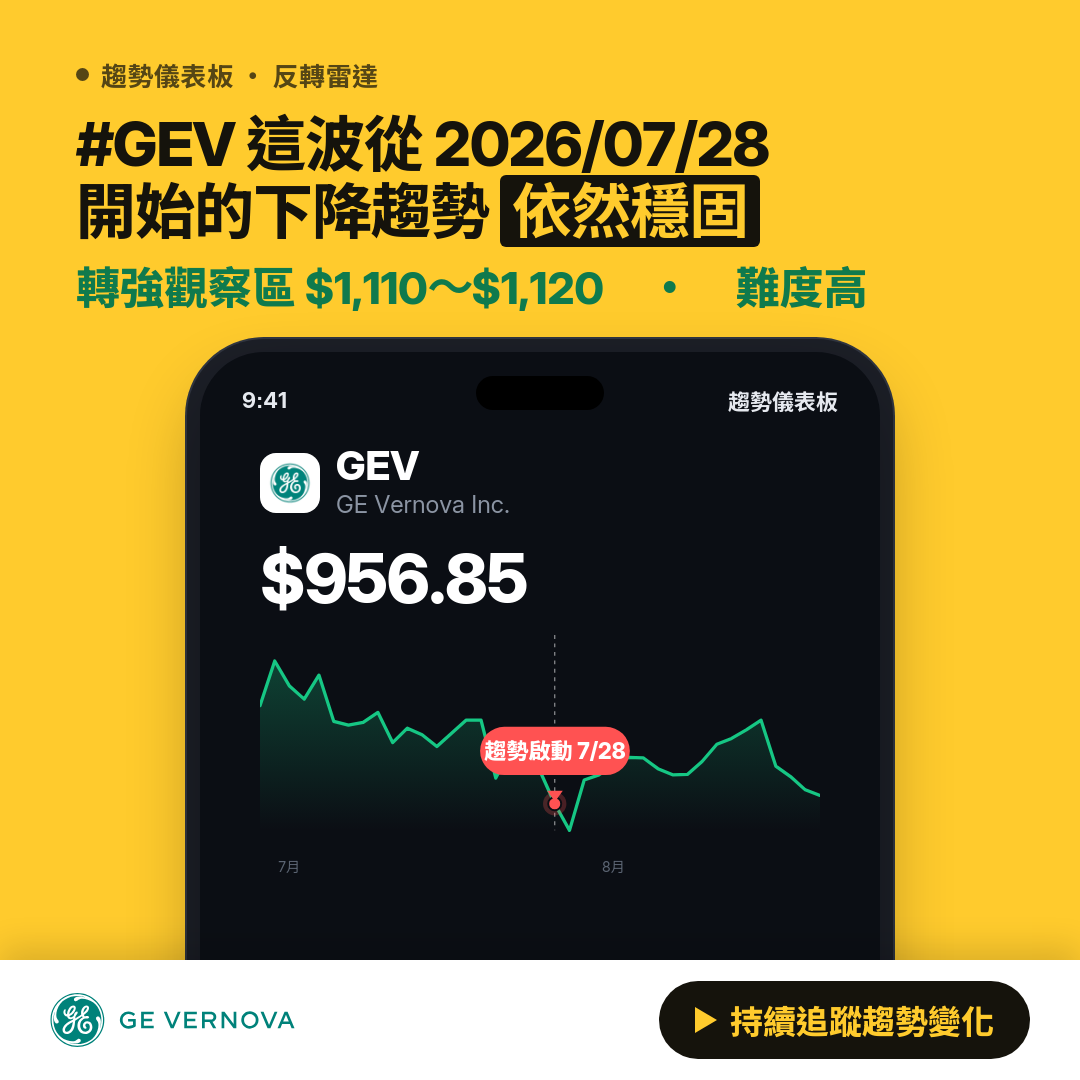 🔄 GEV 即將測試｜反轉價 $1108.09