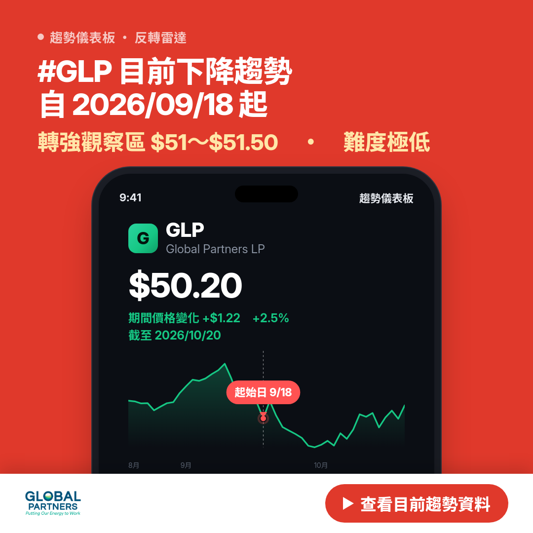 ⚠️ GLP 逼近反轉｜轉強觀察區 $51～$51.50
