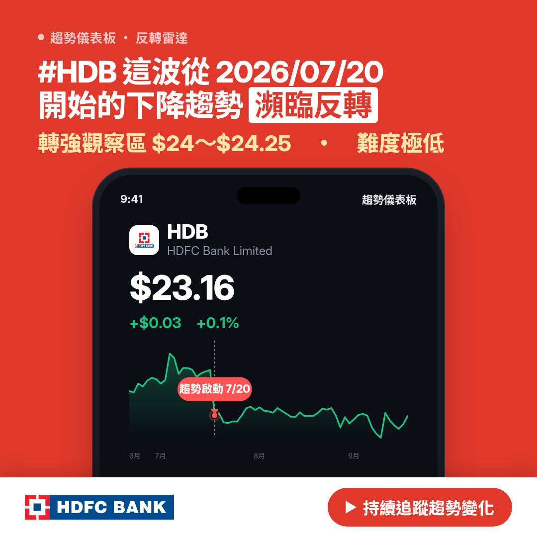 🔄 HDB 即將測試｜轉強觀察區 $24～$24.25