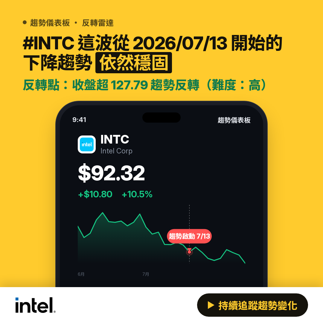 🔄 INTC 即將測試｜反轉價 $108.23