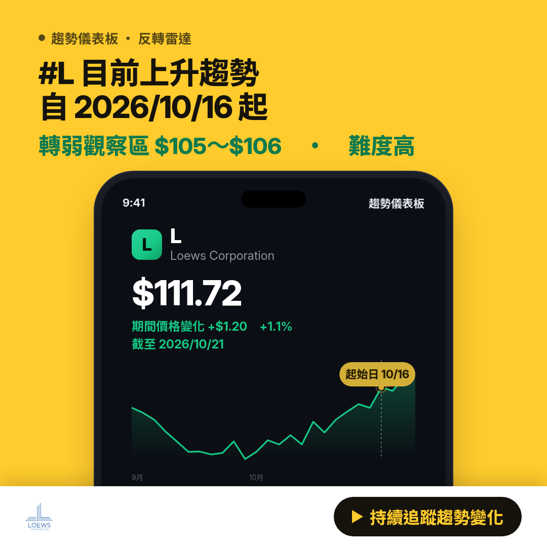 ⚠️ L 逼近反轉｜轉強觀察區 $110～$111