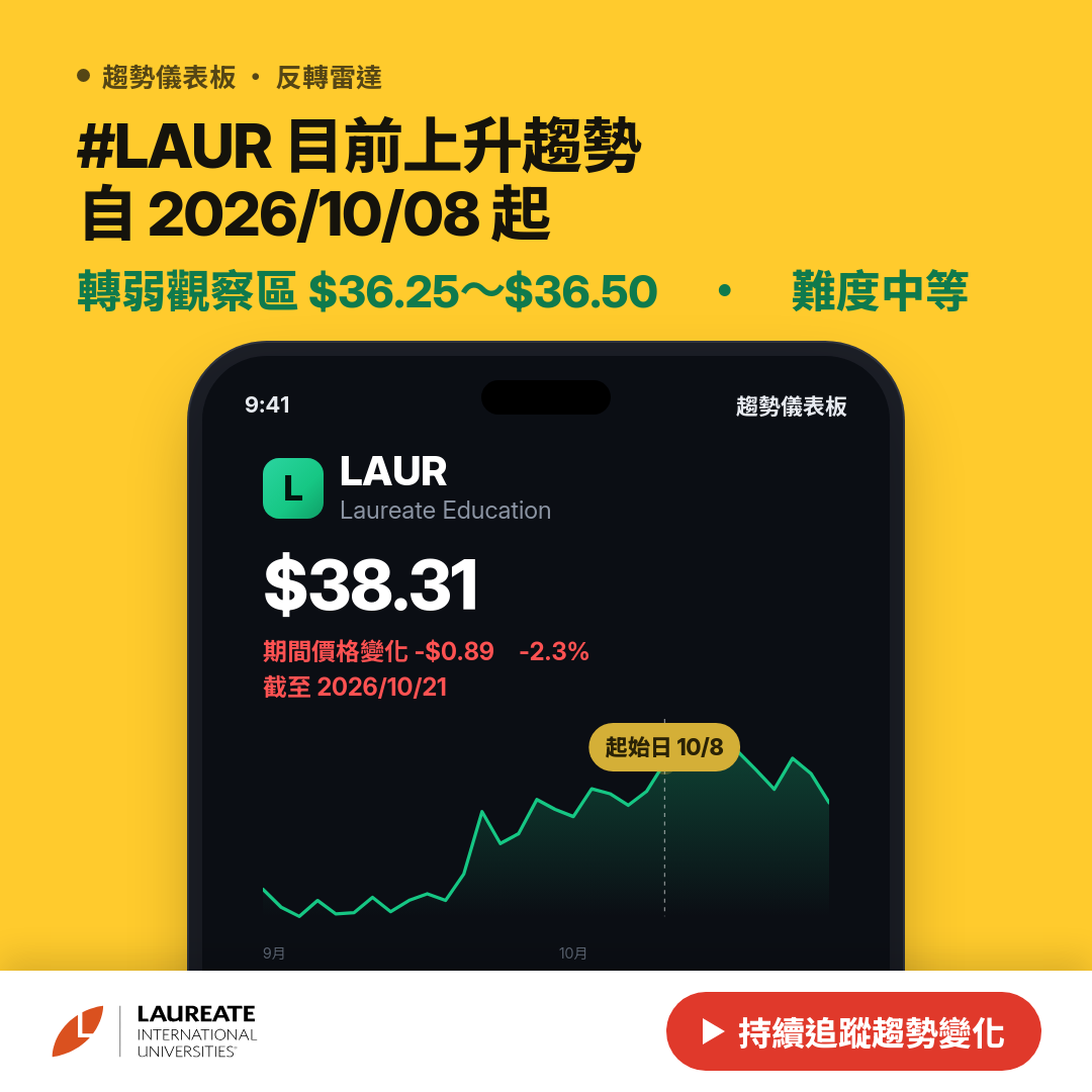 ⚠️ LAUR 逼近反轉｜轉強觀察區 $39.50～$40