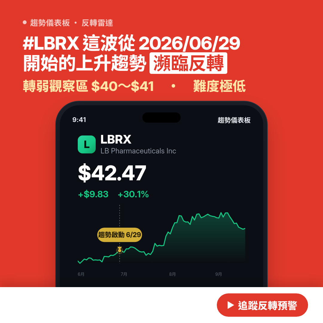 🔄 LBRX 即將測試｜轉弱觀察區 $40～$41