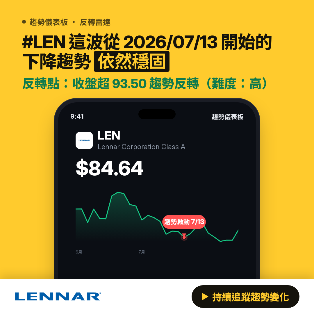🔄 LEN 即將測試｜反轉價 $83.34