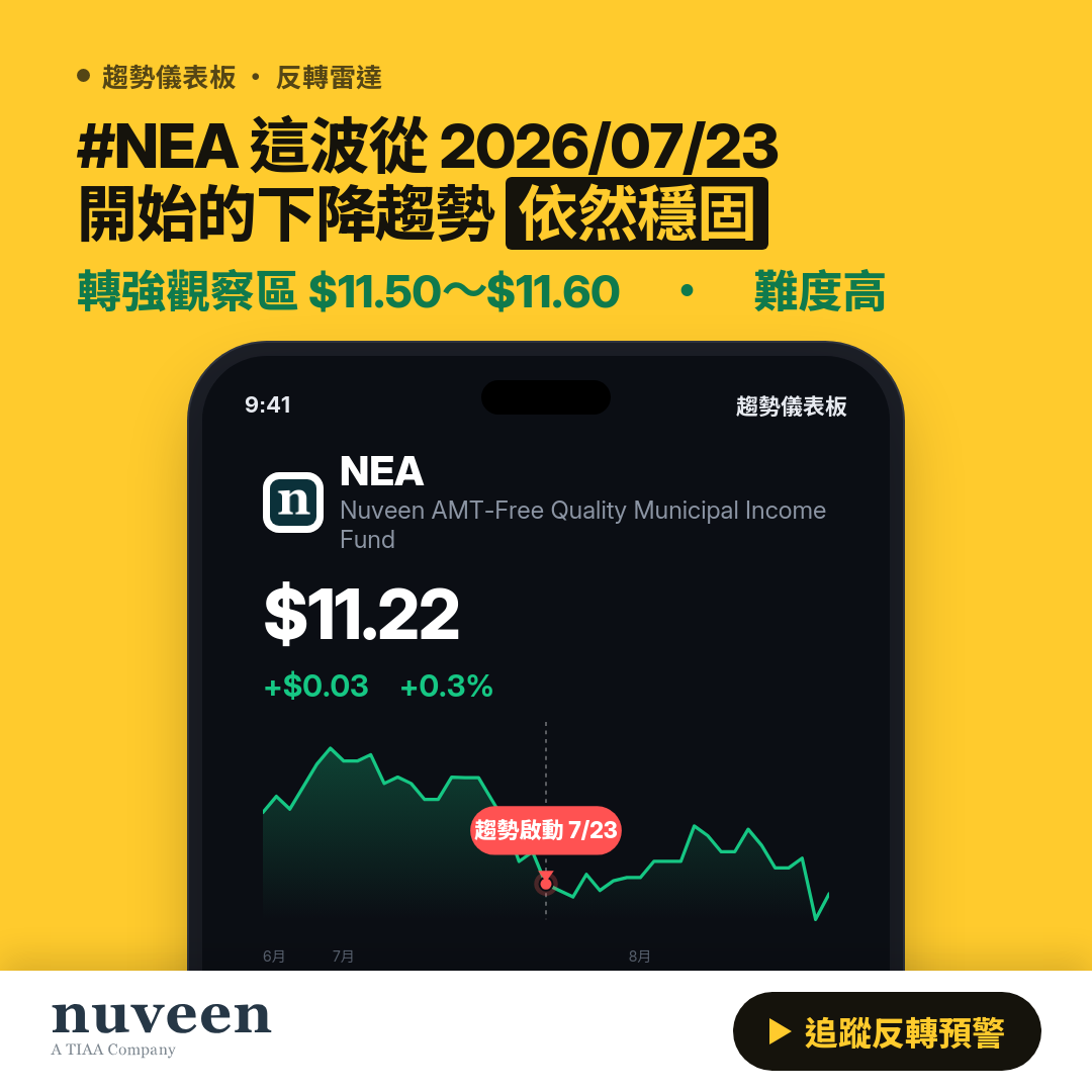 🔄 NEA 即將測試｜反轉價 $11.56