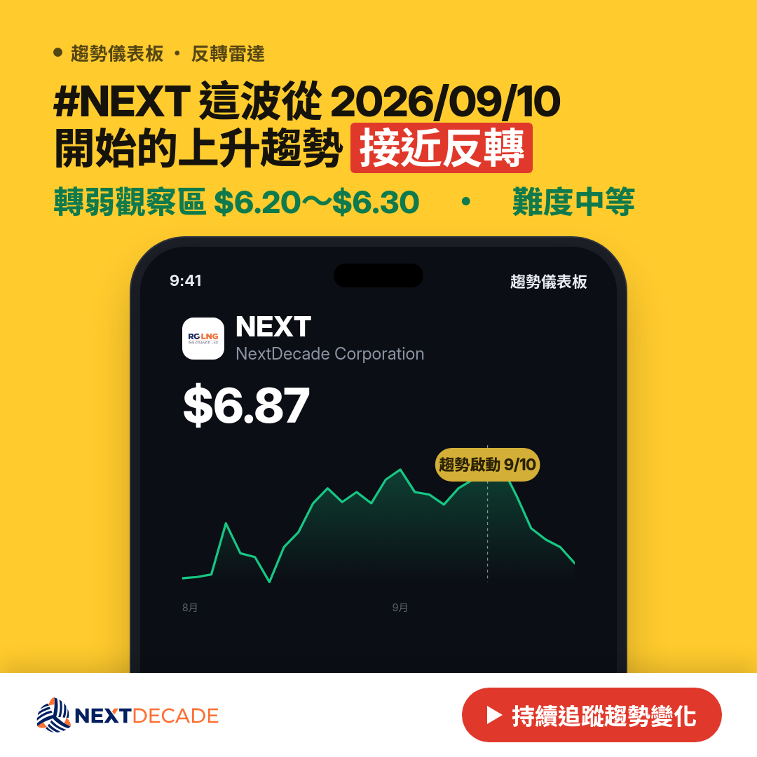 🔄 NEXT 即將測試｜轉強觀察區 $7.70～$7.80