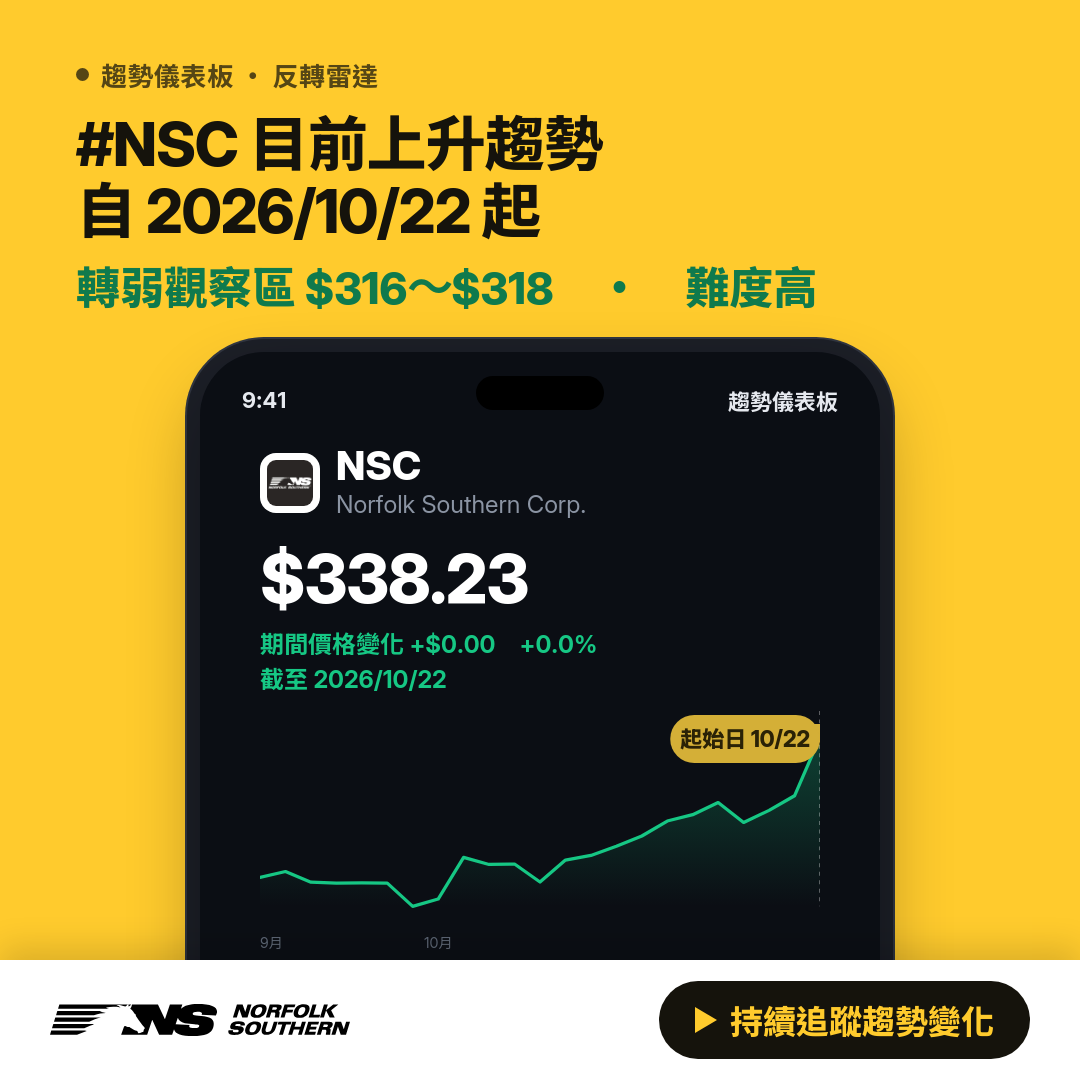 📊 NSC 目前下降趨勢