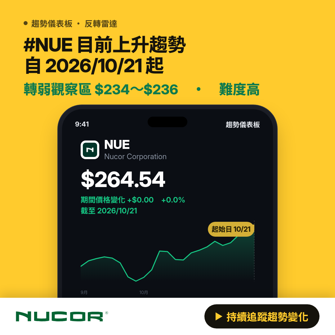 📊 NUE 目前下降趨勢
