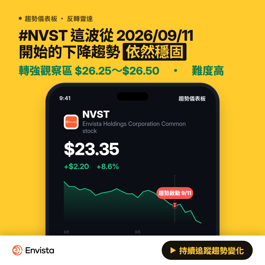 🔄 NVST 即將測試｜轉弱觀察區 $25.50～$25.75