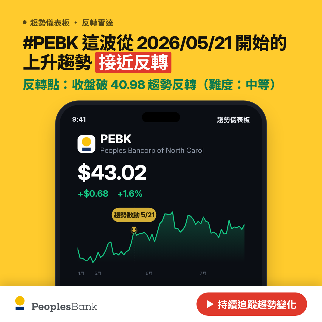 🔄 PEBK 即將測試｜反轉價 $41.01