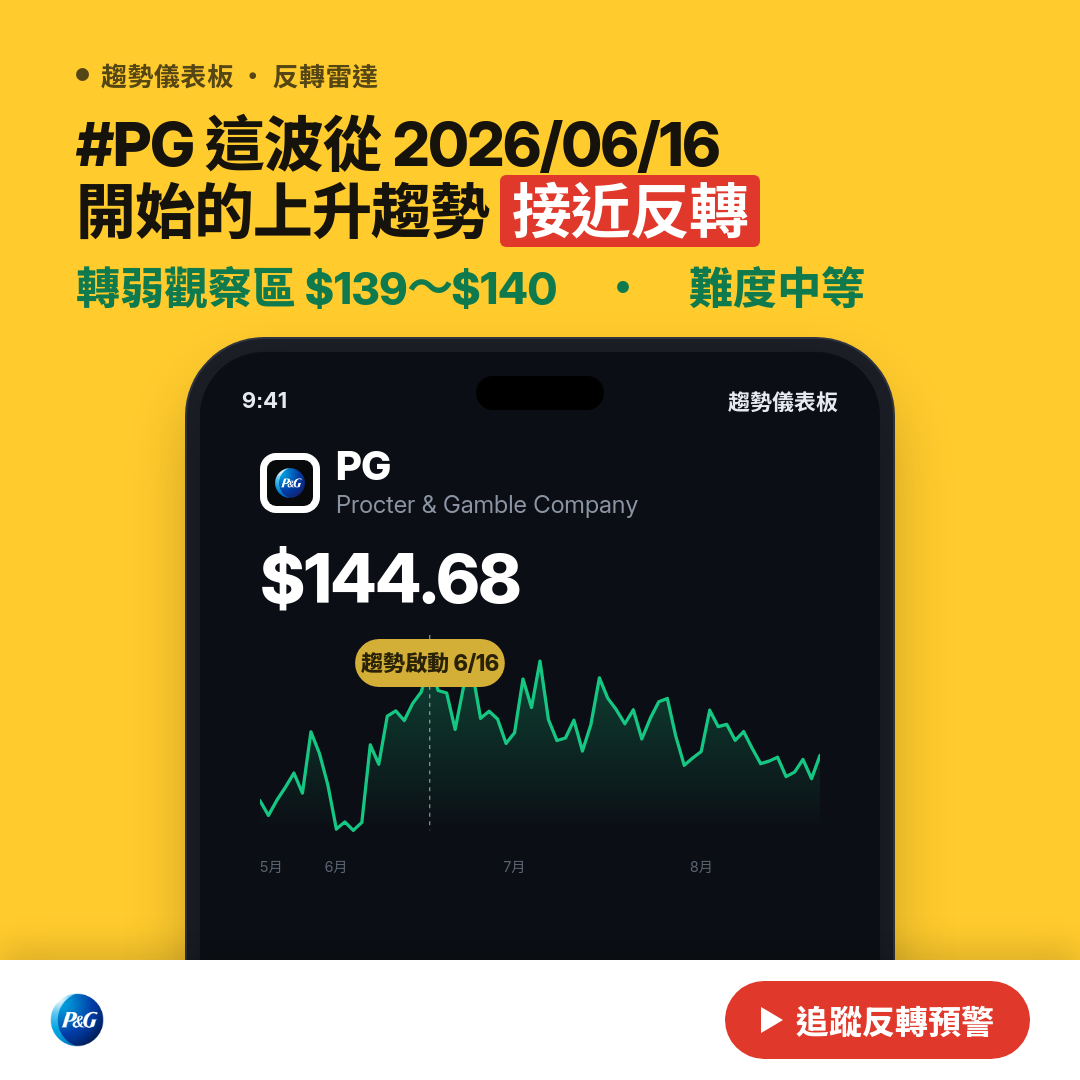🔄 PG 即將測試｜轉弱觀察區 $139～$140