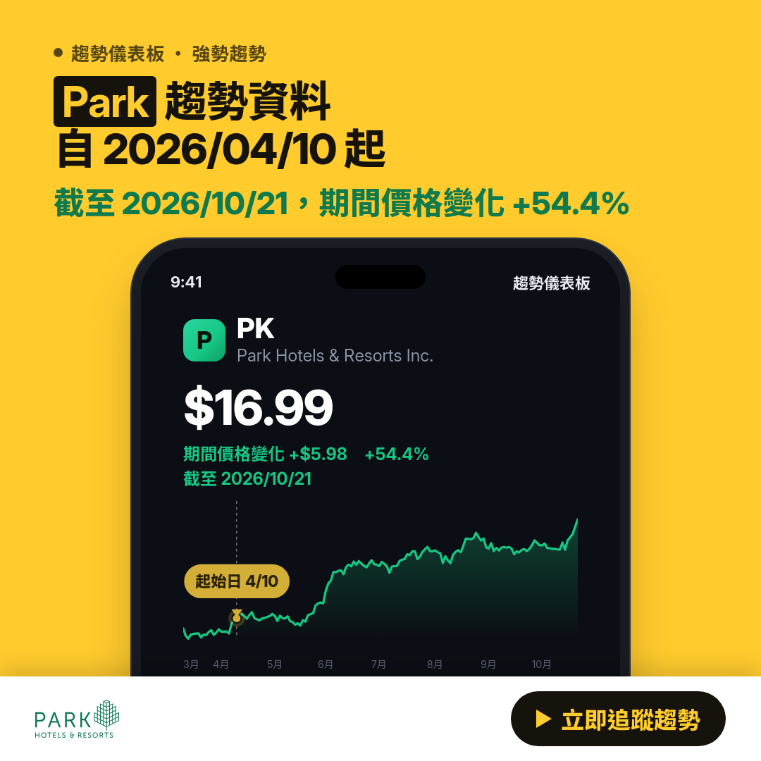 ⚠️ PK 瀕臨反轉｜轉弱觀察區 $14.70～$14.80