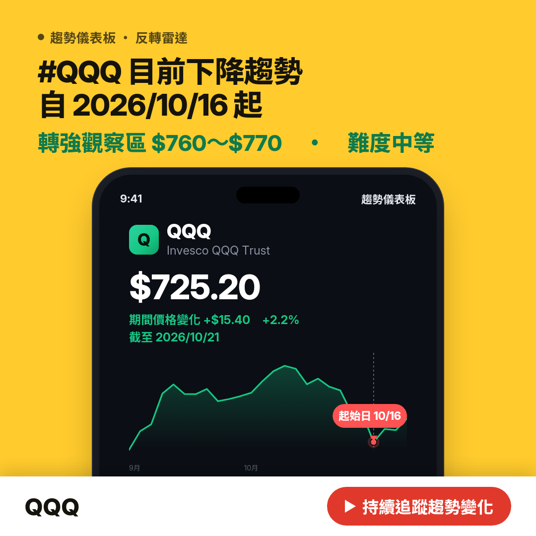 📊 QQQ 目前上升趨勢