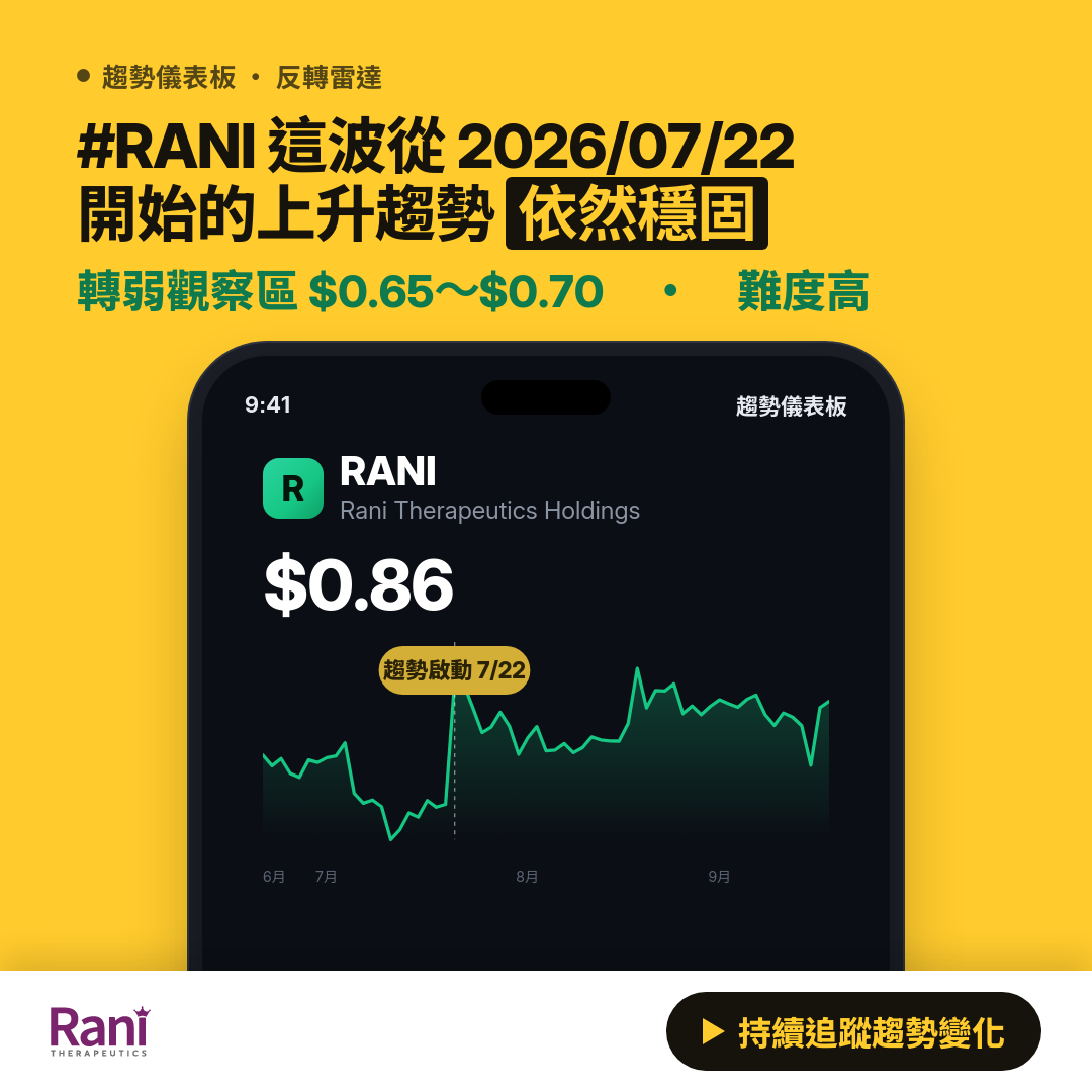 🔄 RANI 即將測試｜轉弱觀察區 $0.65～$0.70