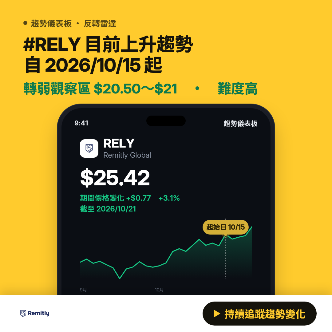 ⚠️ RELY 逼近反轉｜轉強觀察區 $24.50～$25