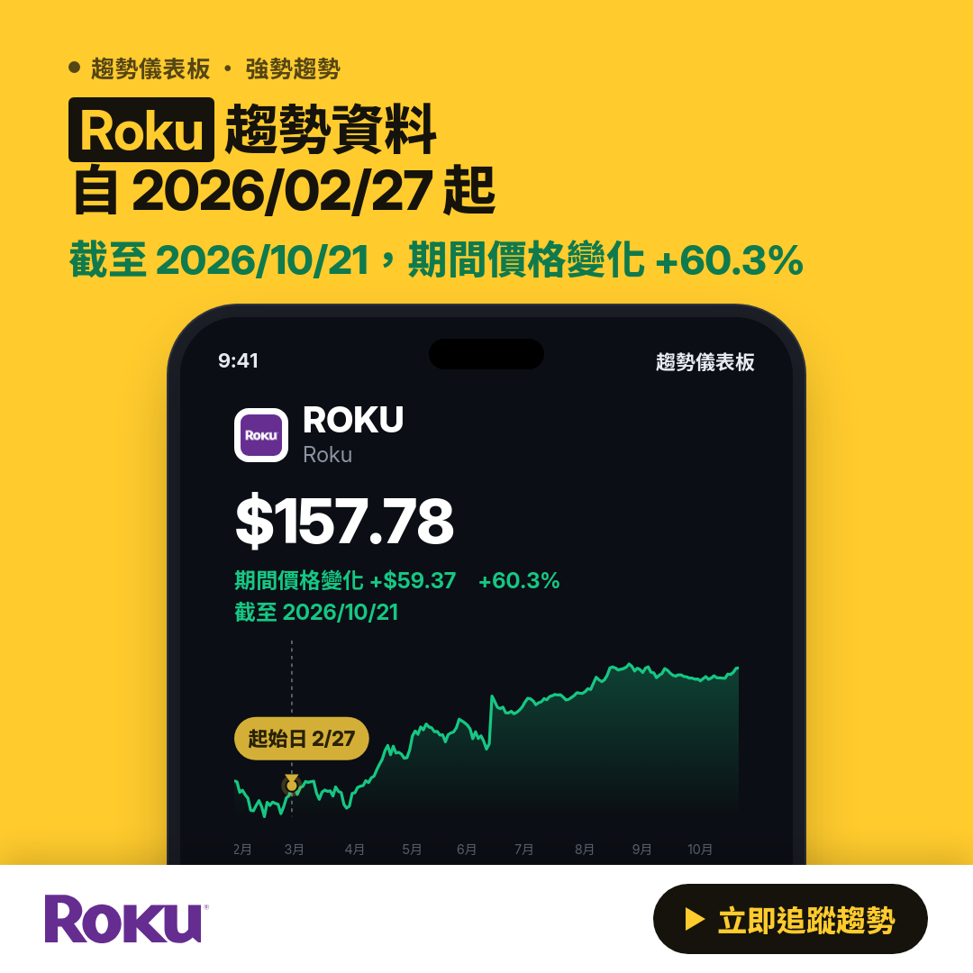 ⚠️ ROKU 瀕臨反轉｜轉弱觀察區 $148～$150