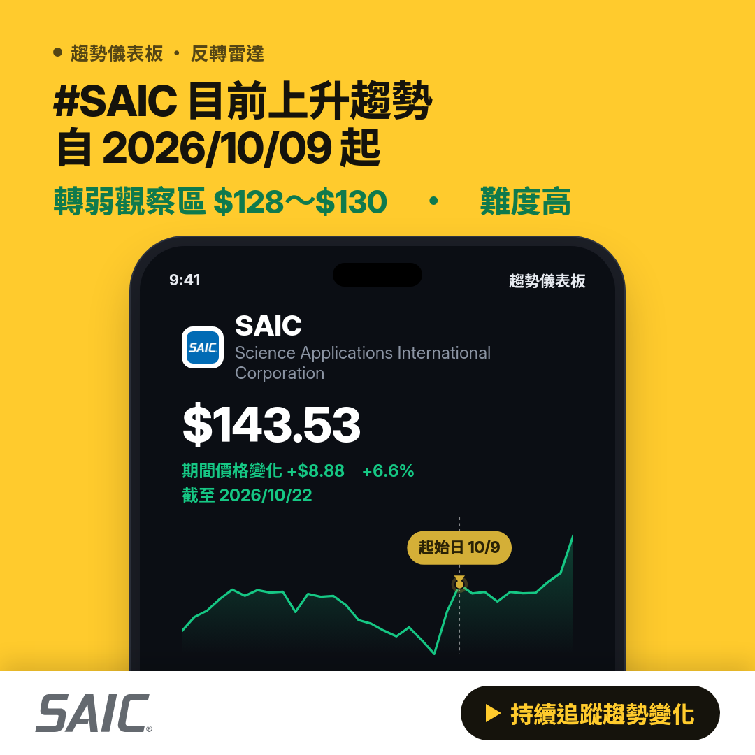 ⚠️ SAIC 瀕臨反轉｜轉弱觀察區 $121～$122
