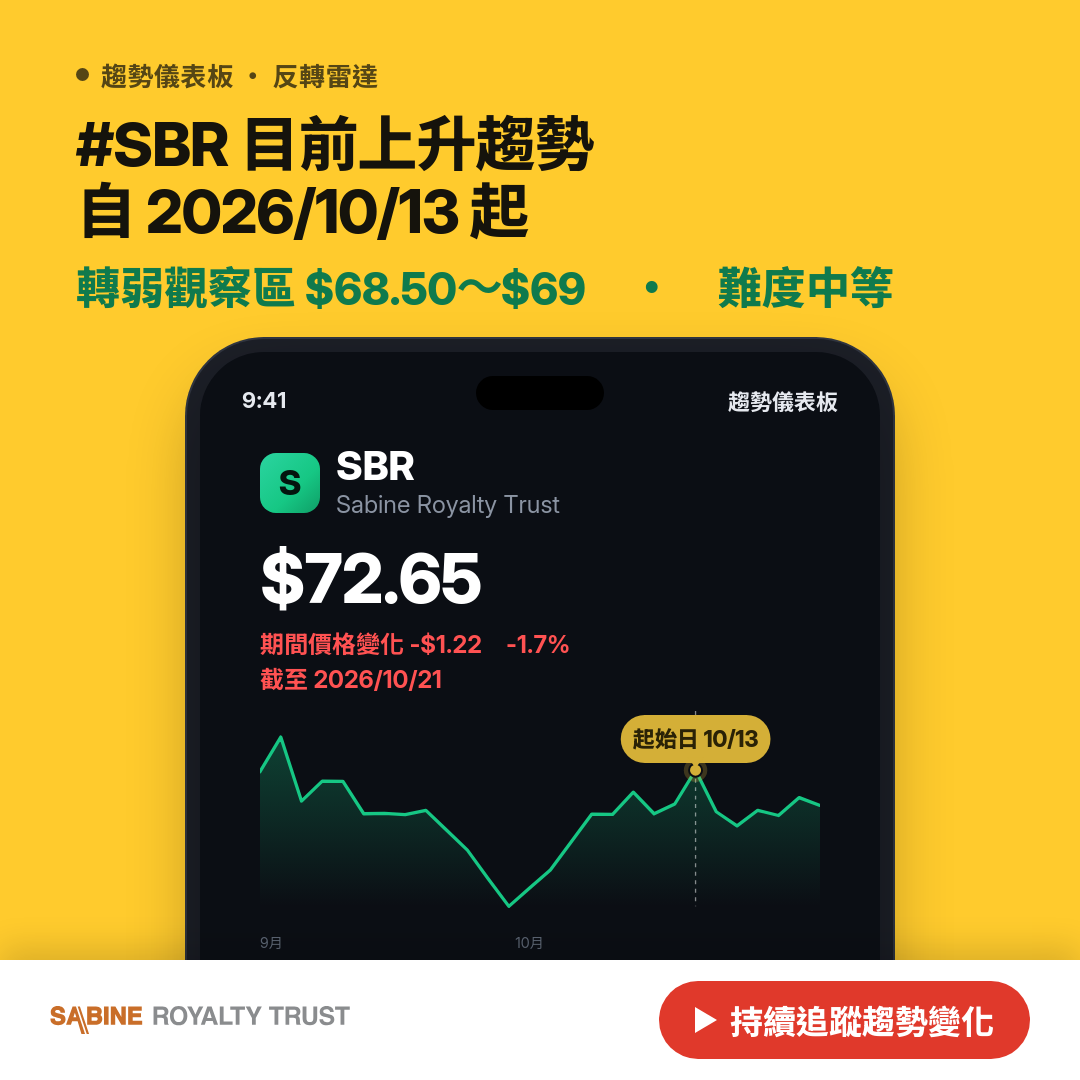⚠️ SBR 逼近反轉｜轉強觀察區 $73.50～$74