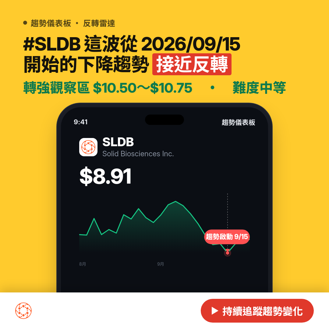 🔄 SLDB 即將測試｜轉弱觀察區 $8.30～$8.40