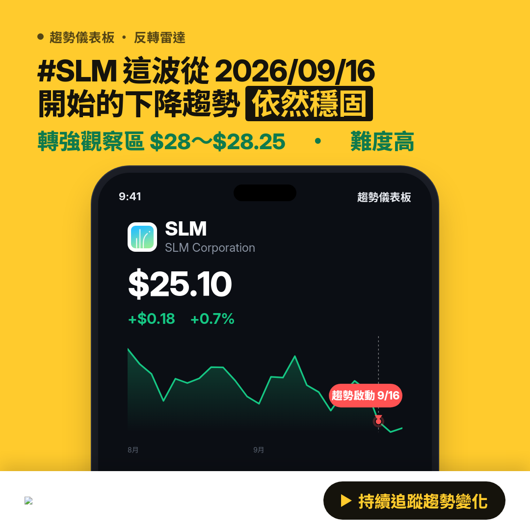 🔄 SLM 即將測試｜轉弱觀察區 $25～$25.25