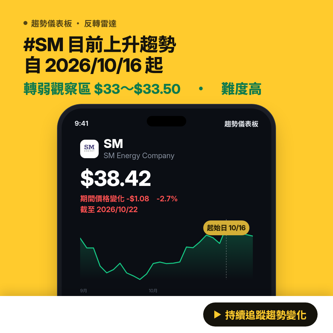 📊 SM 目前下降趨勢