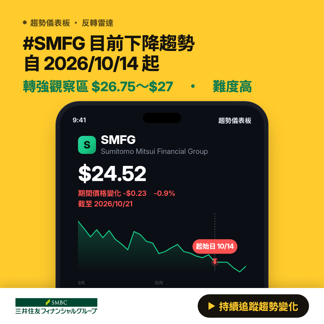 ⚠️ SMFG 瀕臨反轉｜轉弱觀察區 $24.50～$24.75