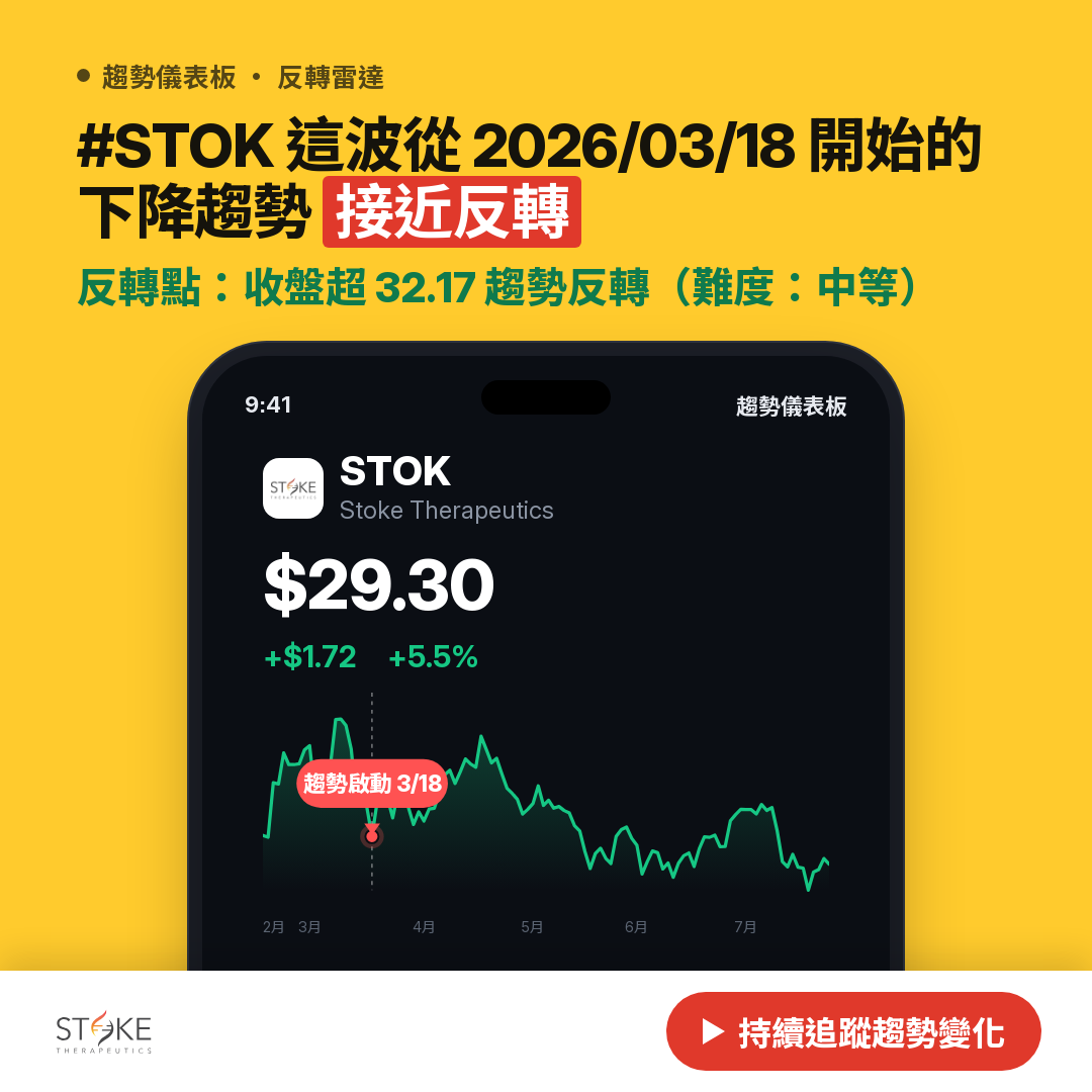 🔄 STOK 即將測試｜反轉價 $33.18