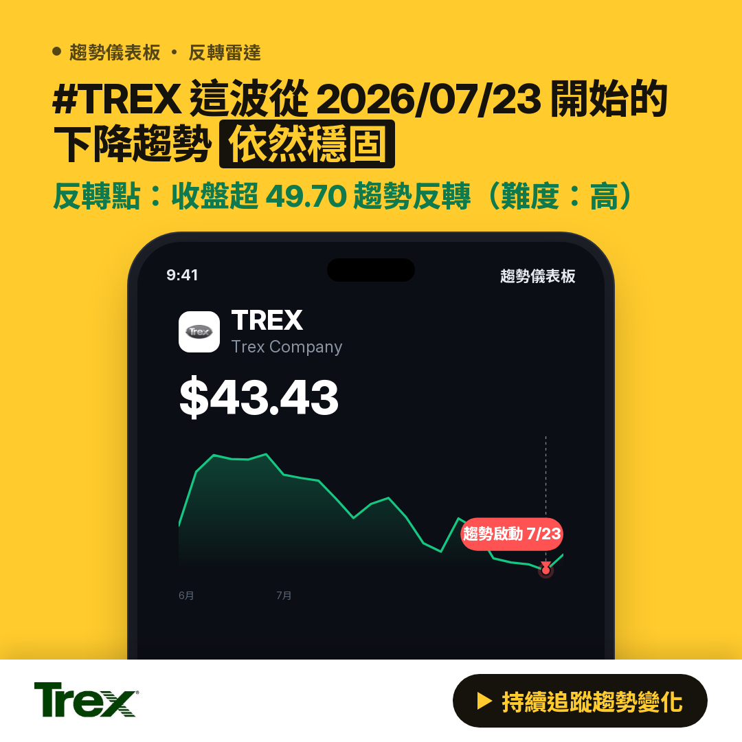 🔄 TREX 即將測試｜反轉價 $42.63