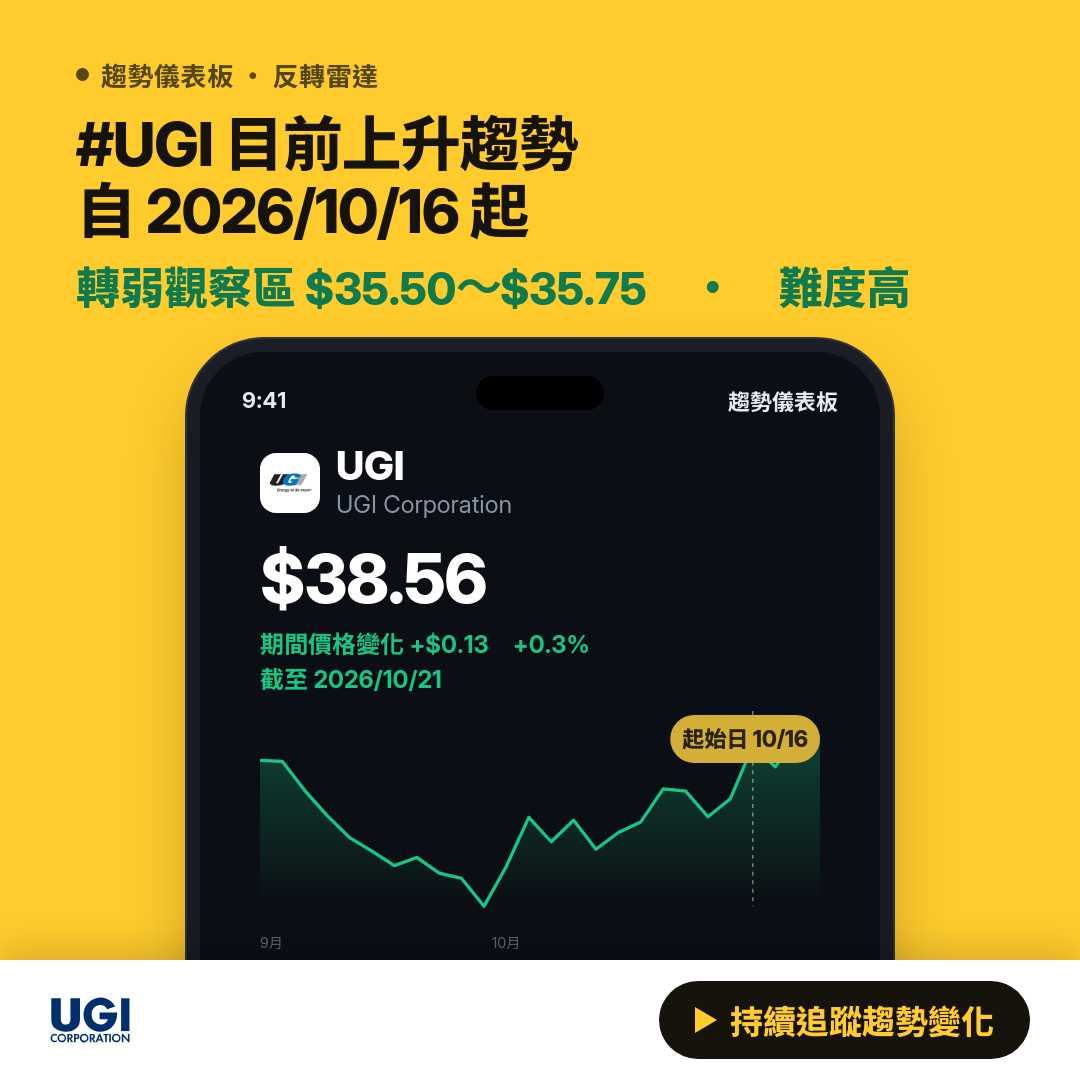📊 UGI 目前下降趨勢