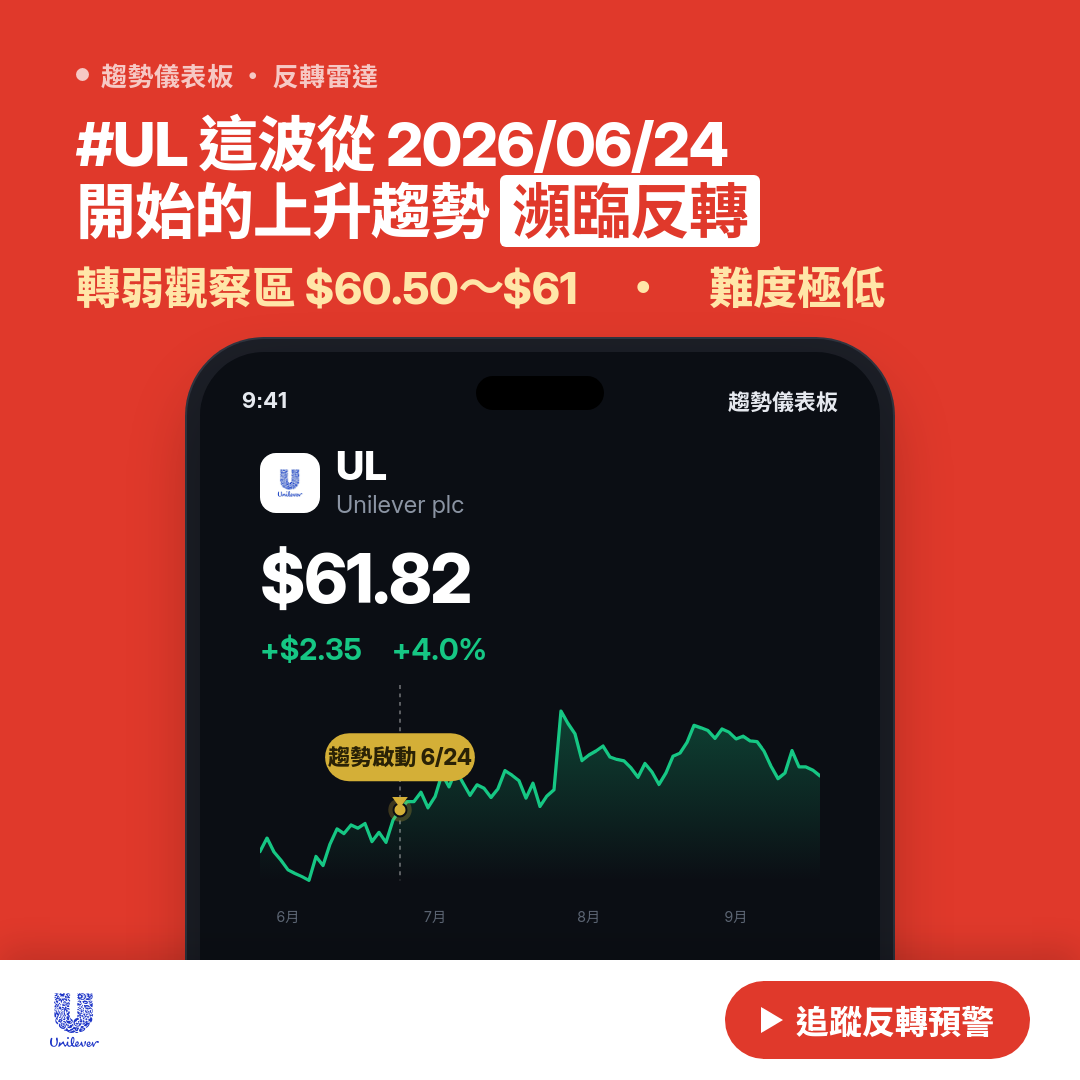 🔄 UL 即將測試｜轉弱觀察區 $60.50～$61