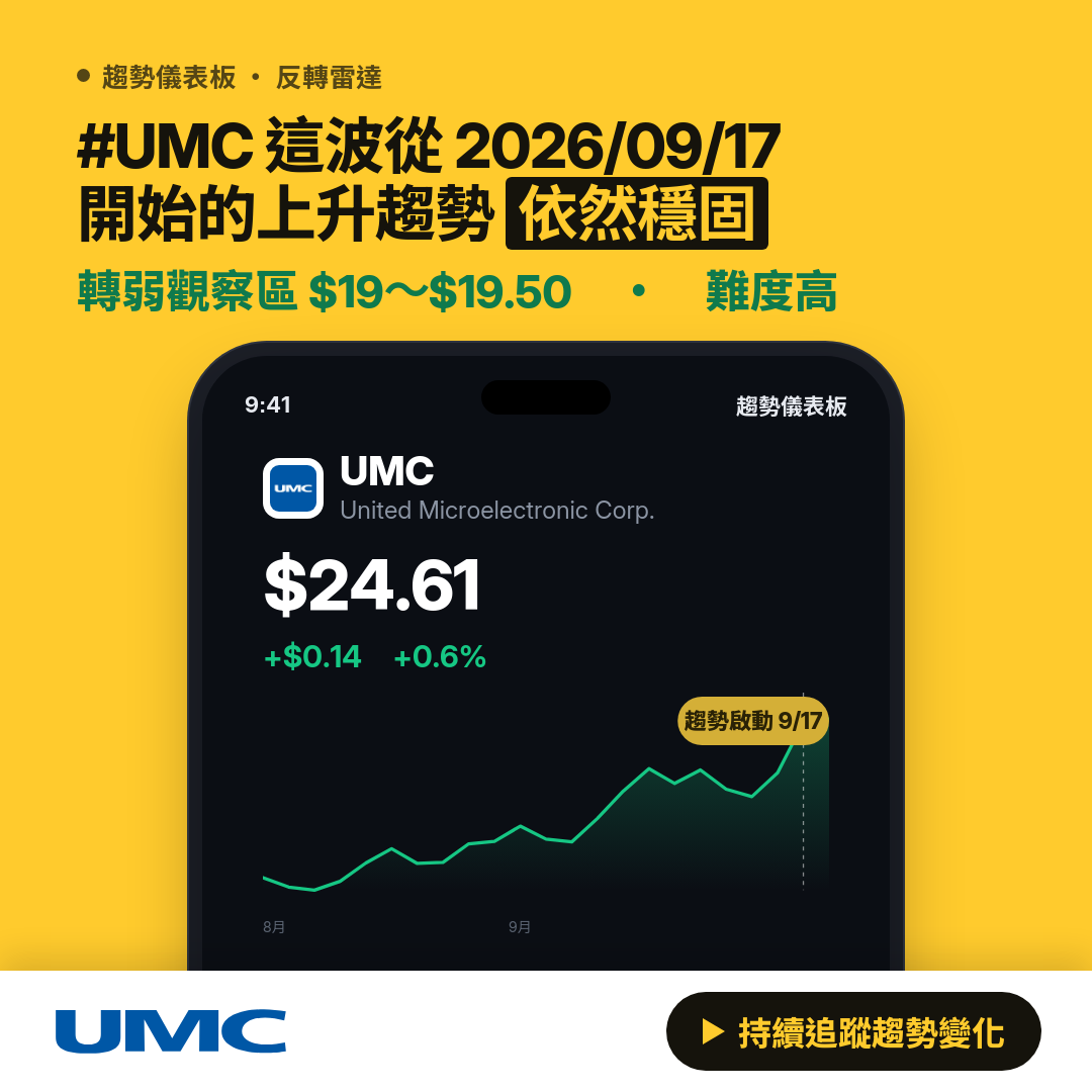 🔄 UMC 即將測試｜轉強觀察區 $23～$23.50