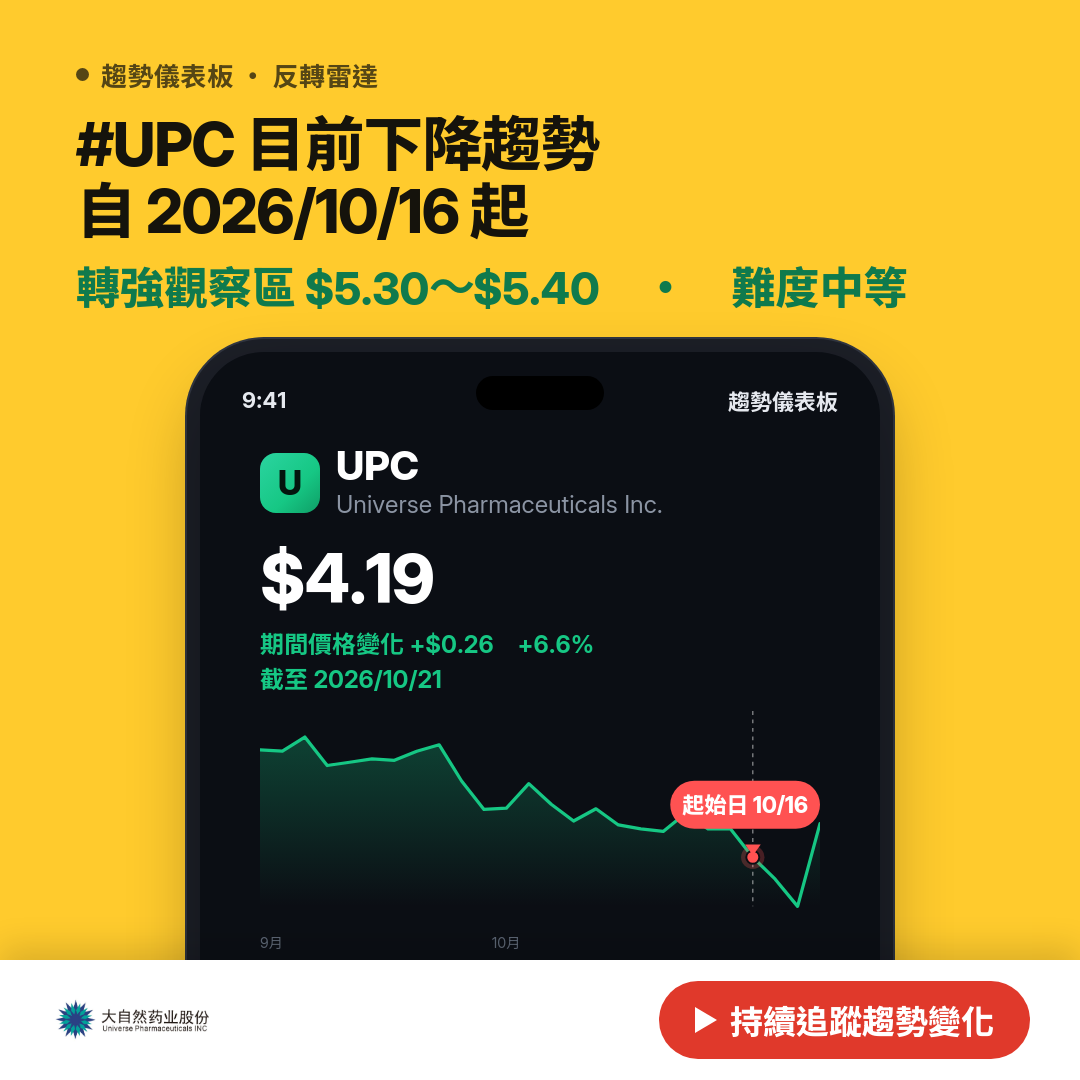 ⚠️ UPC 瀕臨反轉｜轉弱觀察區 $3.90～$4