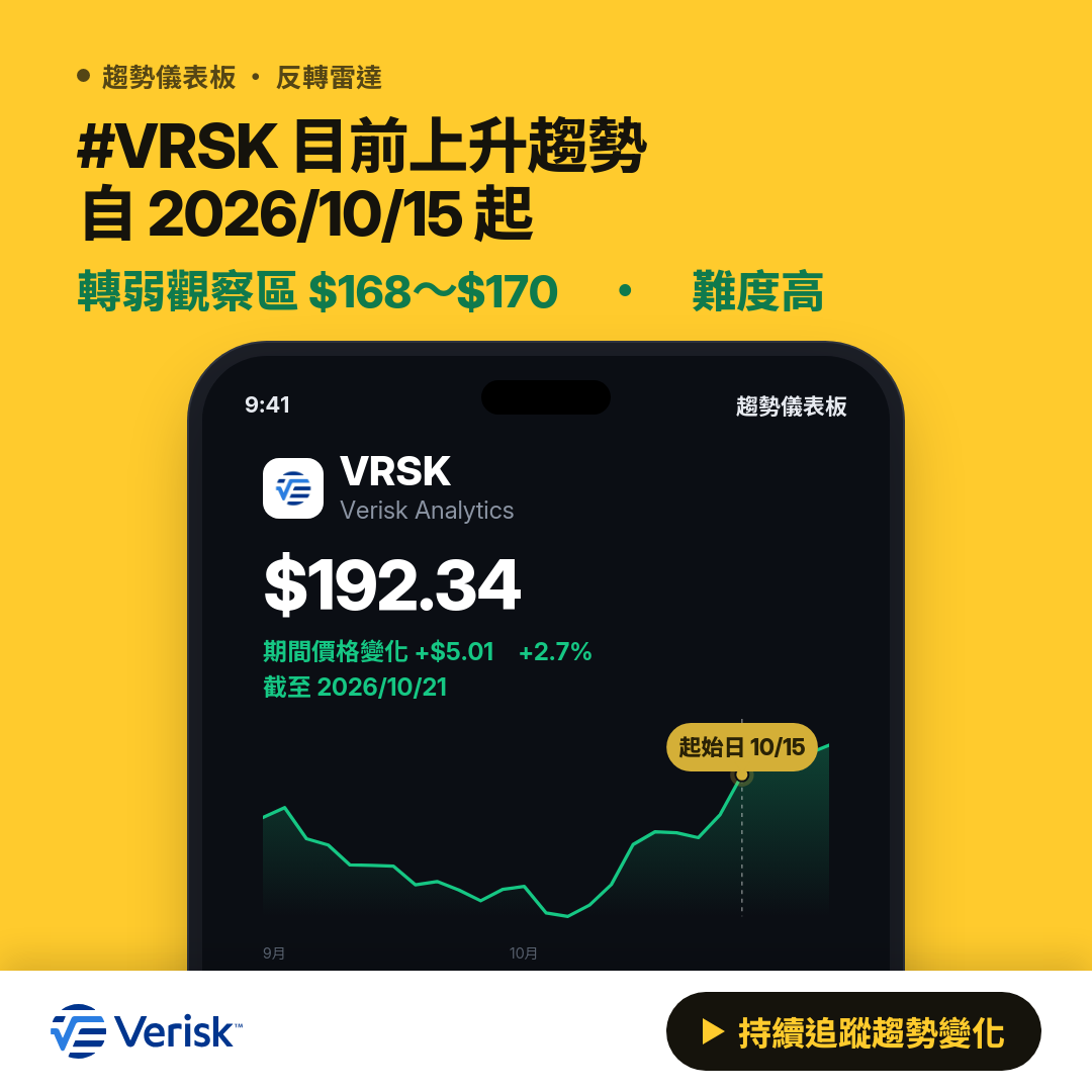 📊 VRSK 目前下降趨勢