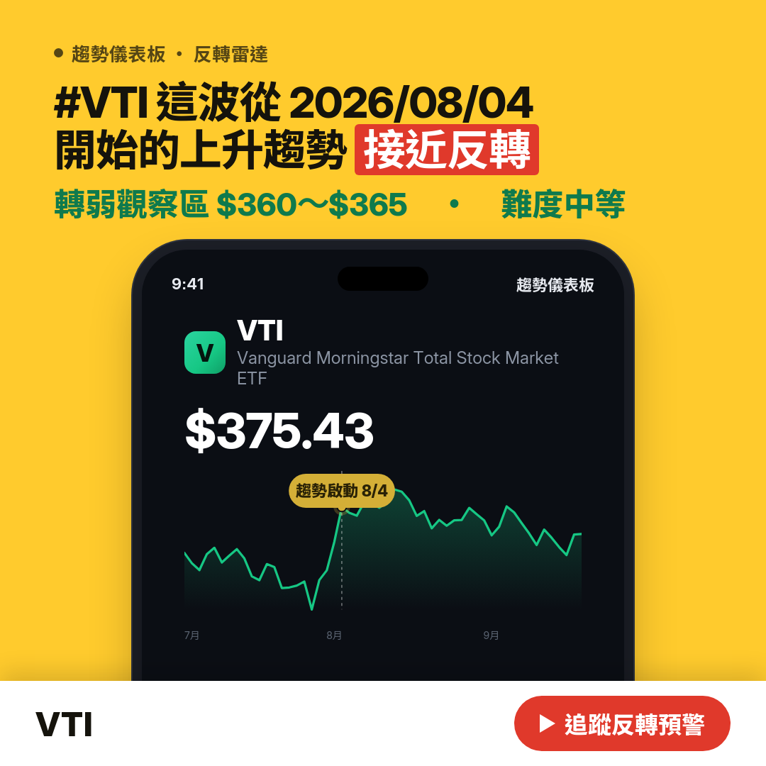 🔄 VTI 即將測試｜轉弱觀察區 $360～$365