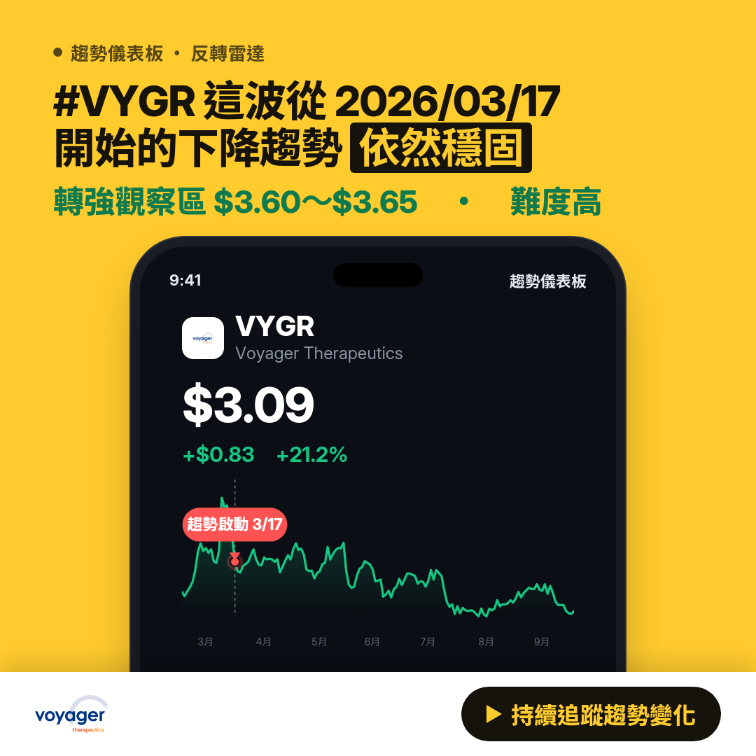 🔄 VYGR 即將測試｜轉強觀察區 $3.60～$3.65