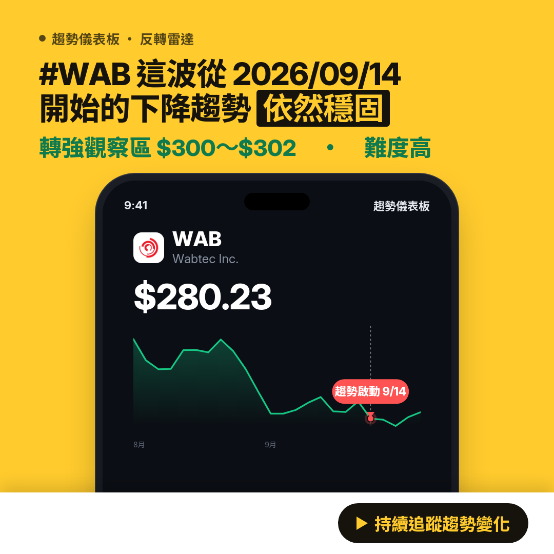 🔄 WAB 即將測試｜轉弱觀察區 $276～$278