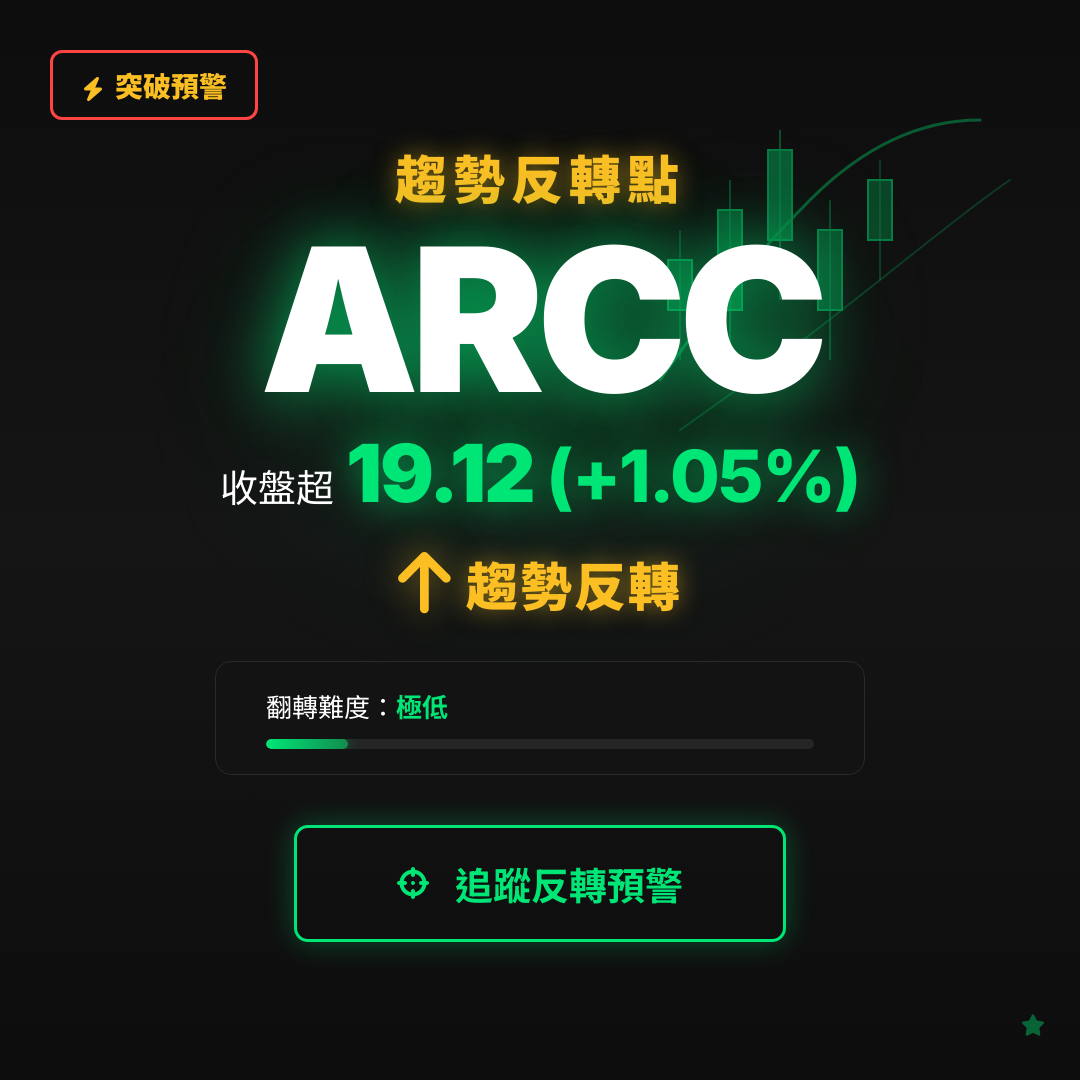 🔄 ARCC 即將測試｜反轉價 $19.12