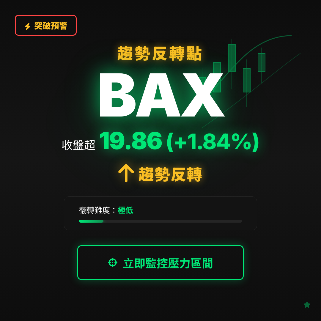 🔄 BAX 即將測試｜反轉價 $19.86