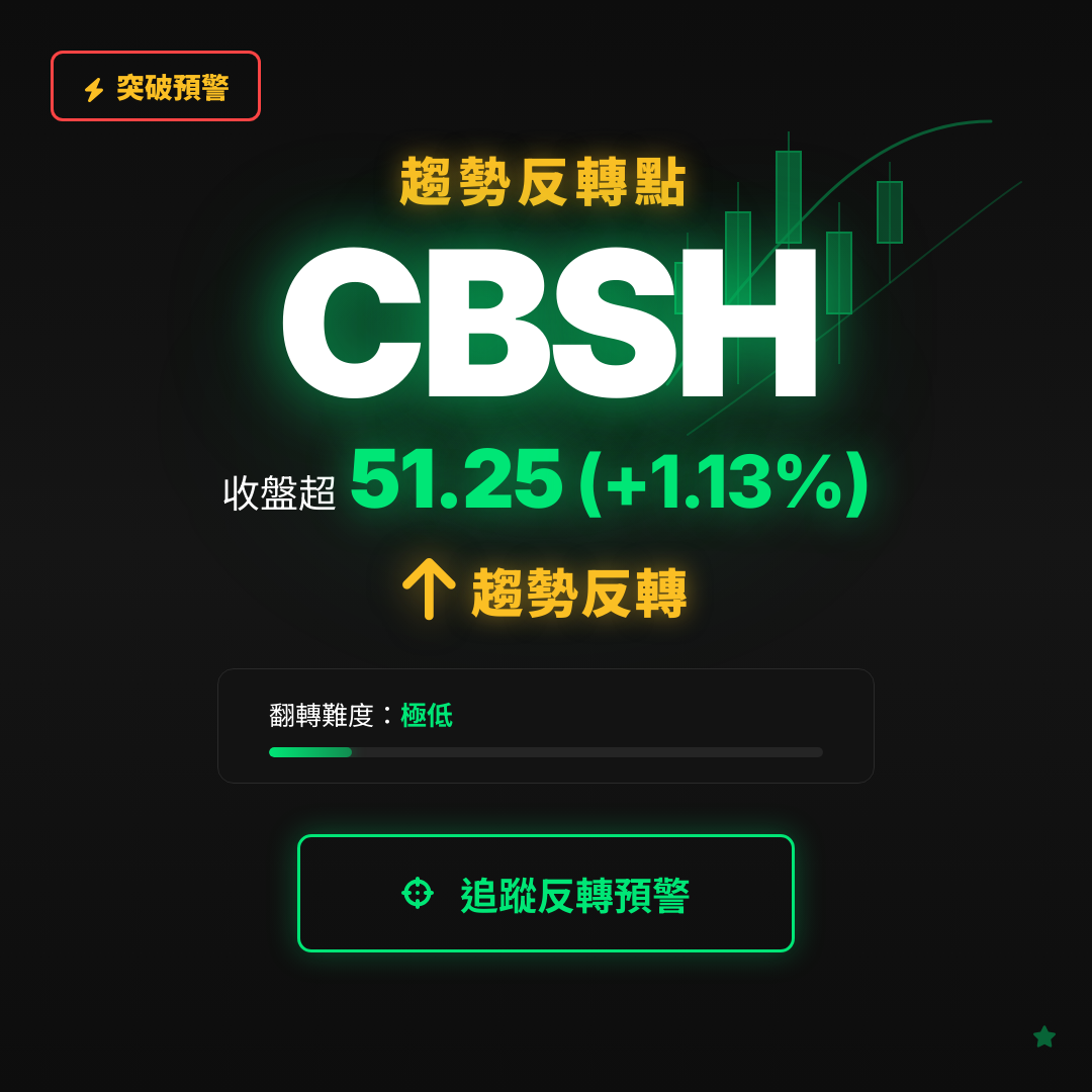 🔄 CBSH 即將測試｜反轉價 $51.23