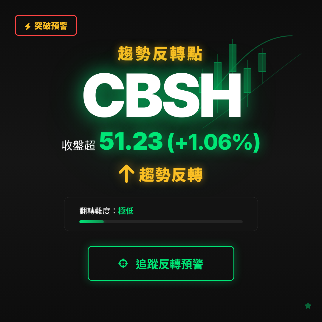 🔄 CBSH 即將測試｜反轉價 $51.23