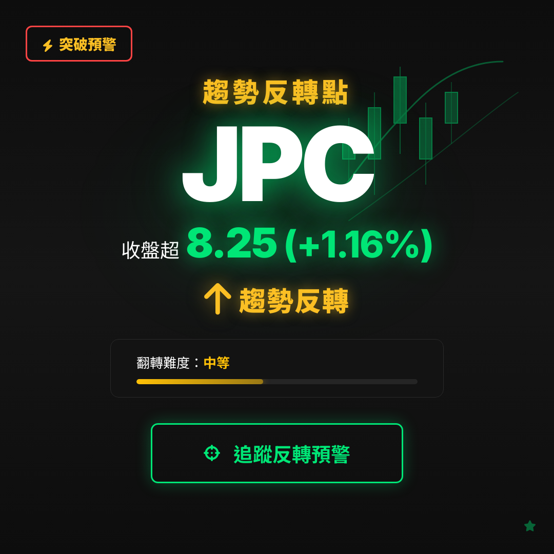 🔄 JPC 即將測試｜反轉價 $8.25