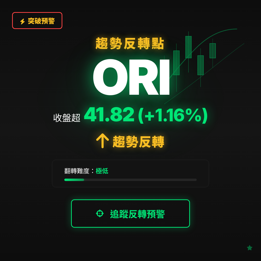 🔄 ORI 即將測試｜反轉價 $41.82