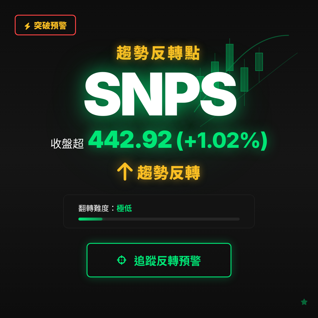 🔄 SNPS 即將測試｜反轉價 $442.92