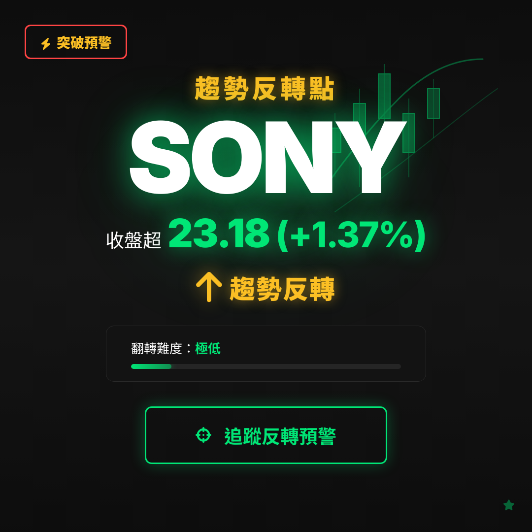 🔄 SONY 即將測試｜反轉價 $23.18